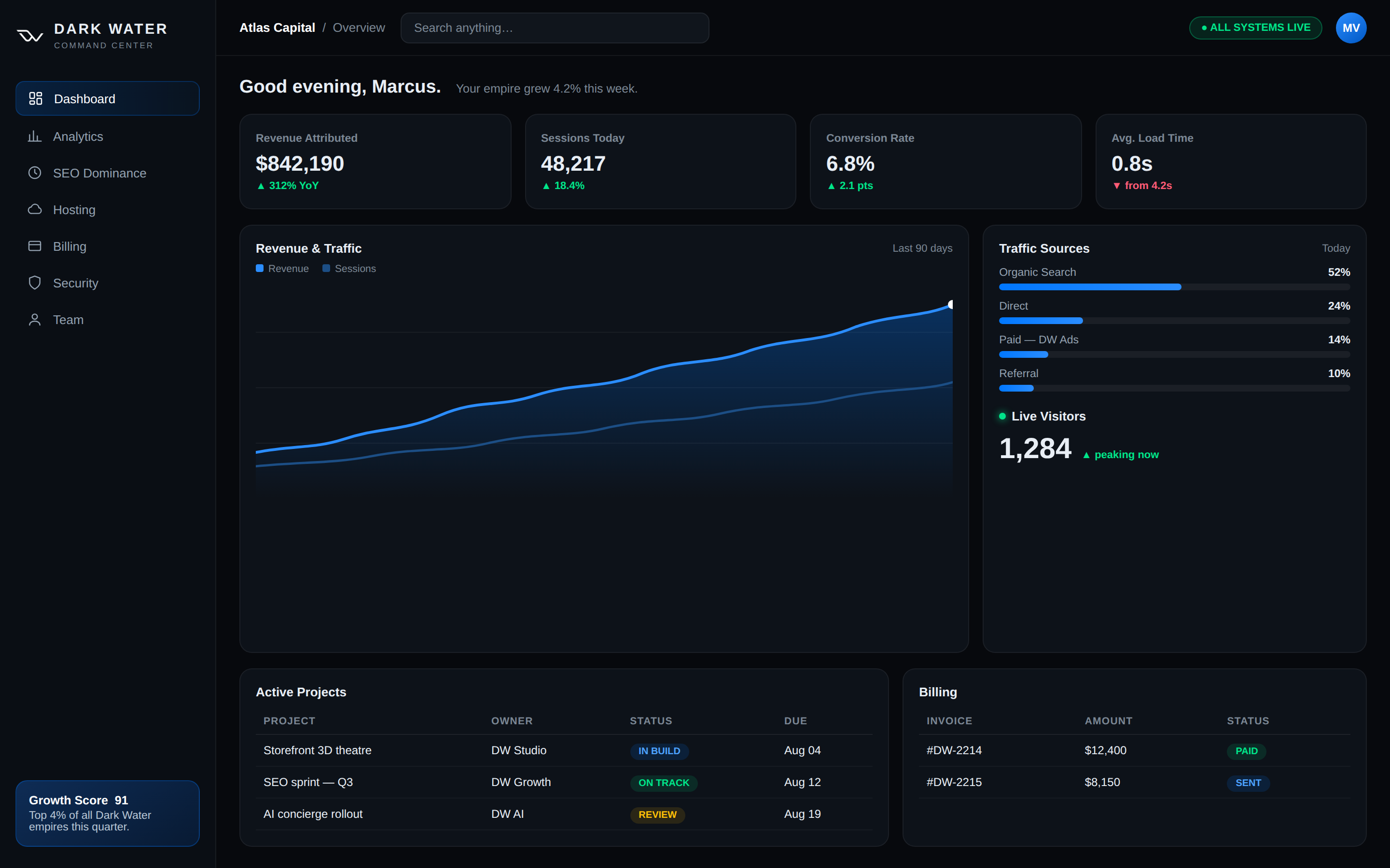 The Dark Water Command Center — live client dashboard